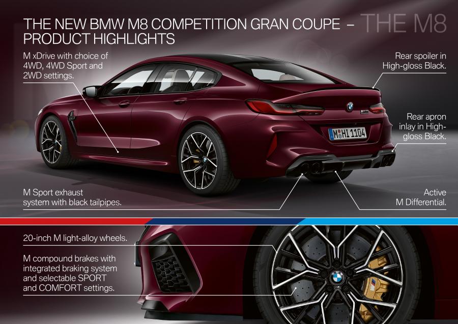 Схема BMW M8 Competition Gran Coupe (F93) 2019 года  (WW) (фото 127 из 139)
